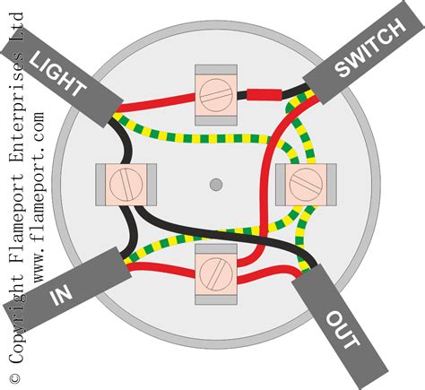 connecting wires in junction box|junction box wiring identification.